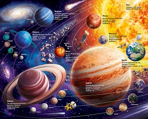 Solar System Labeled ML34022C1 36 Inch Digital Panel David Textiles 